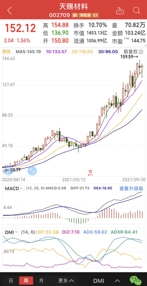 三季报大幅预增个股,天赐材料,永太科技,双环传动等在