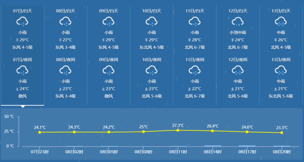 降温大雨双台风台州未来天气