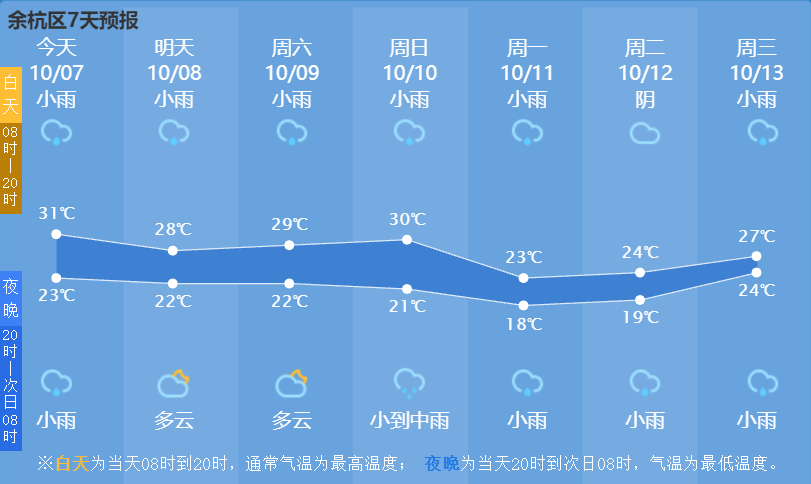 冷空气发威,余杭将跌至18°?接下来几天的天气