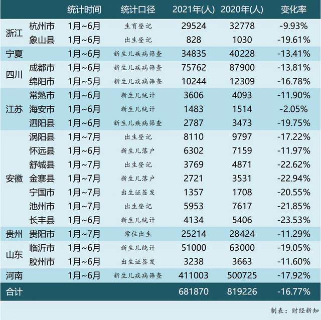 2021年江西有多少人口_江西多地发布重要消息 高考期间这些道路交通管制(3)