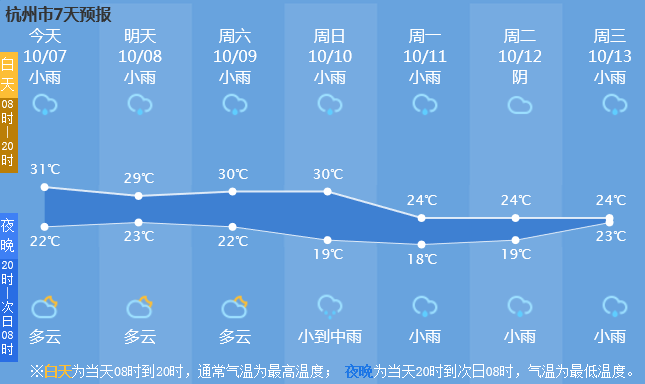 明日寒露丨冷空气已发货台风也来凑热闹杭州天气将大变化寒露如何养生