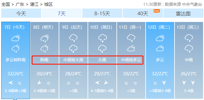 广东天气,湛江天气,中央气象台,中国气象爱好者