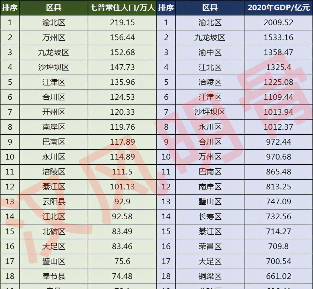 云阳县gdp2021_2021年云阳县政府工作报告诞生记(2)