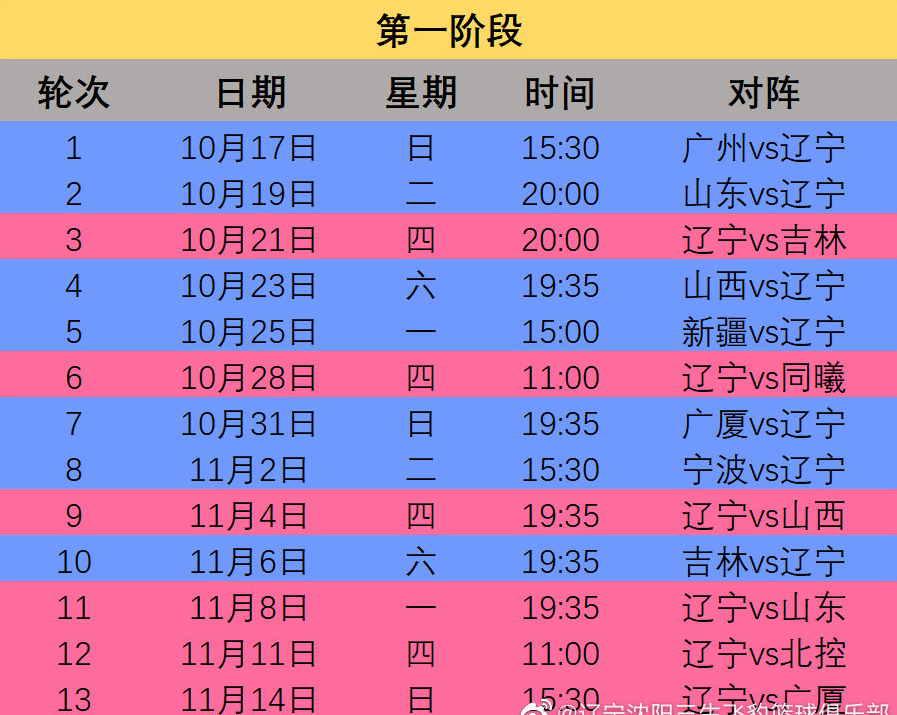 cba三消息:辽宁赛程正式出炉,刘传兴12日启程,老万揭幕战复出