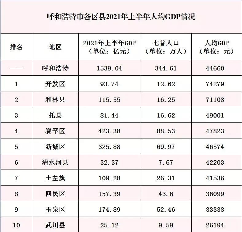 计算人均GDP用总人口还是_9万亿俱乐部 十省份2018年GDP数据出炉(3)