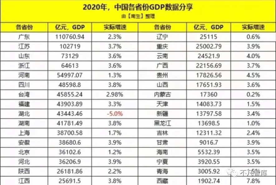 2020年湖南省gdp大概多少_2020年湖南省GDP20强县 不包括县级市 数据一览表(2)