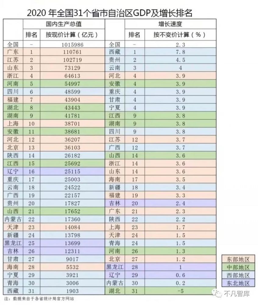 山东经济2021年gdp增量_前三季度主要省份GDP已经公布,江苏欲超广东,山东甩开浙江(2)