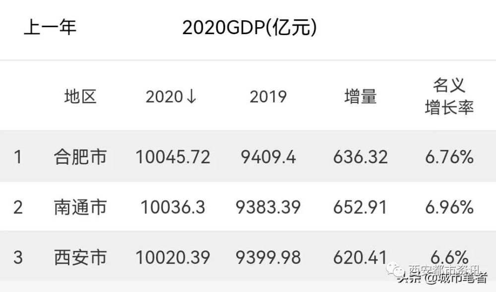 南通撤市设区gdp_点点滴滴忆江南长寿之乡如皋一日游 南通攻略 景点 线路 新浪江苏(3)