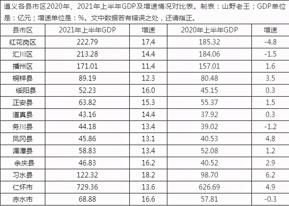 遵义一年gdp_美丽江西(2)