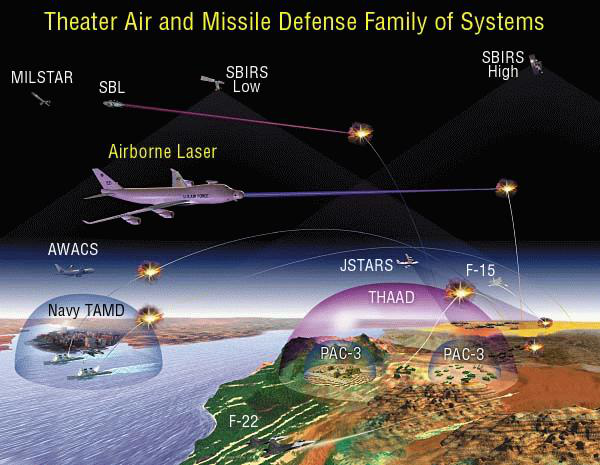 rnmd:俄罗斯国家导弹防御系统,russian national missile defence)