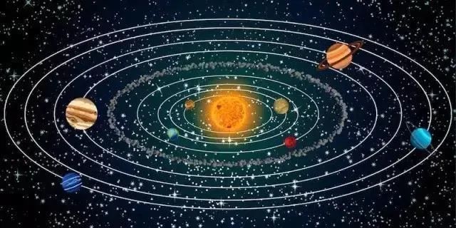 为何太阳系所有行星都在同一平面上旋转?