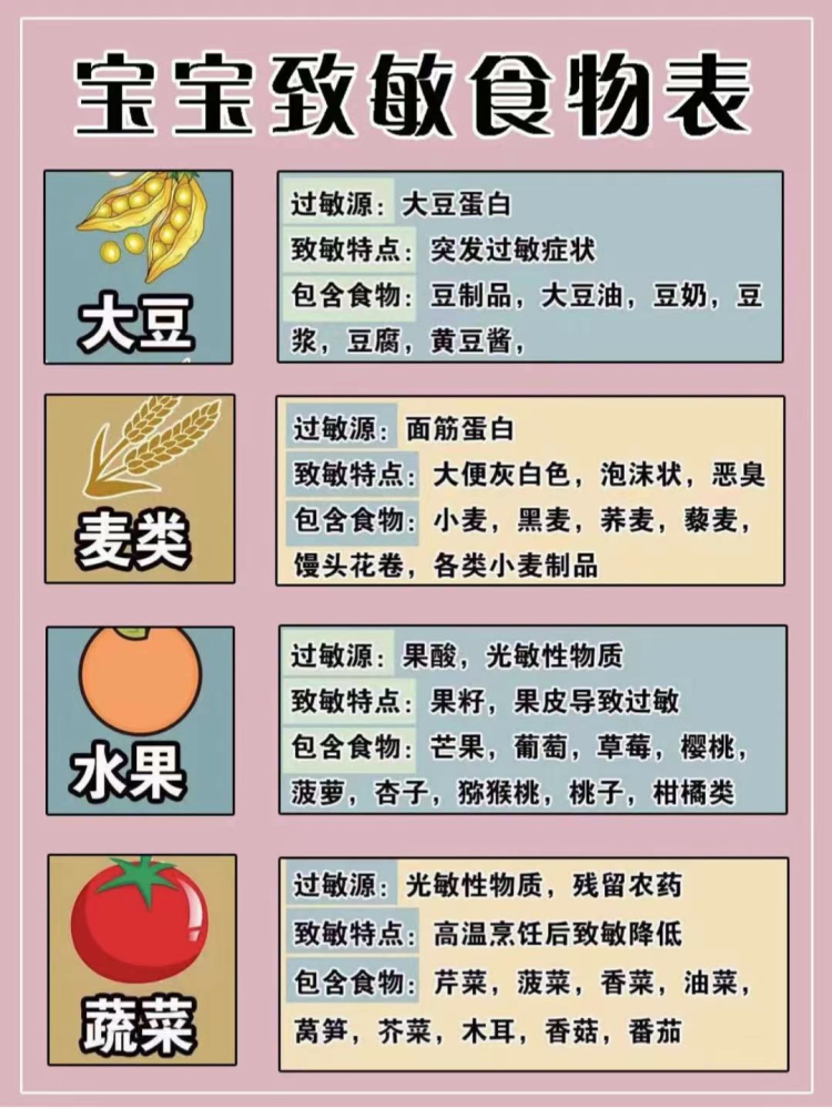 140种宝宝常见的过敏食物一览表新手爸妈看过来