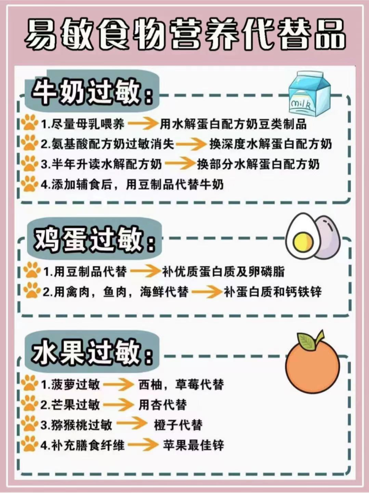 140种宝宝常见的过敏食物一览表新手爸妈看过来