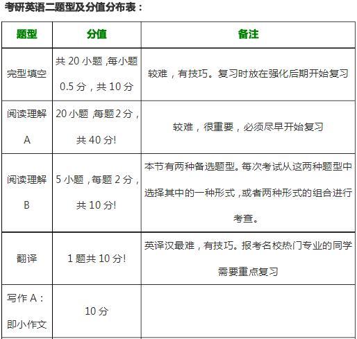 考研英语阅读怎么做才能提高正确率