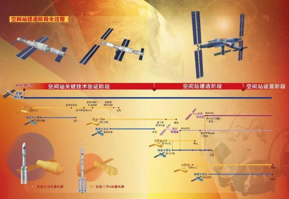 神舟十三号近期发射,又要做什么任务?