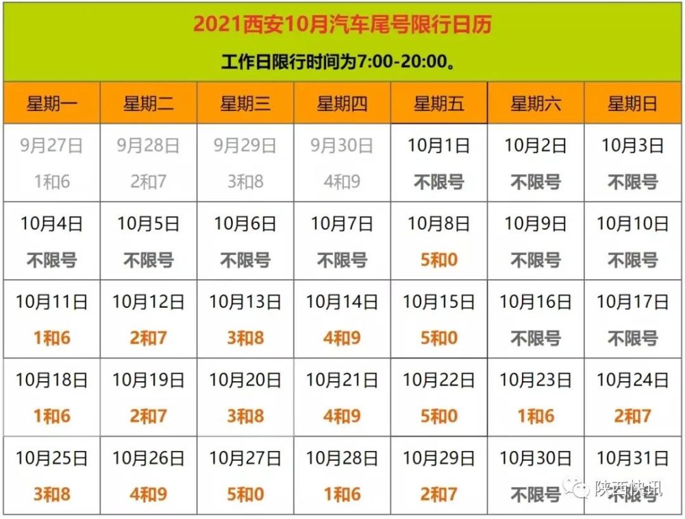 陕西:西安10月限号通知!