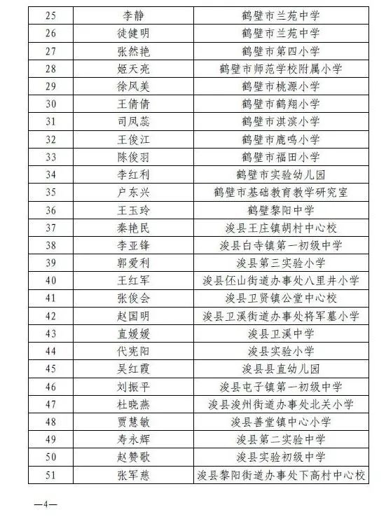 鹤壁人口有多少2021_513人 有你吗 鹤壁市2021年上半年高中职教师资格认定结果公(3)