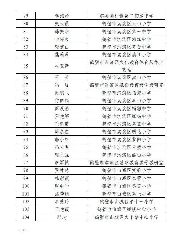 鹤壁人口有多少2021_513人 有你吗 鹤壁市2021年上半年高中职教师资格认定结果公(3)