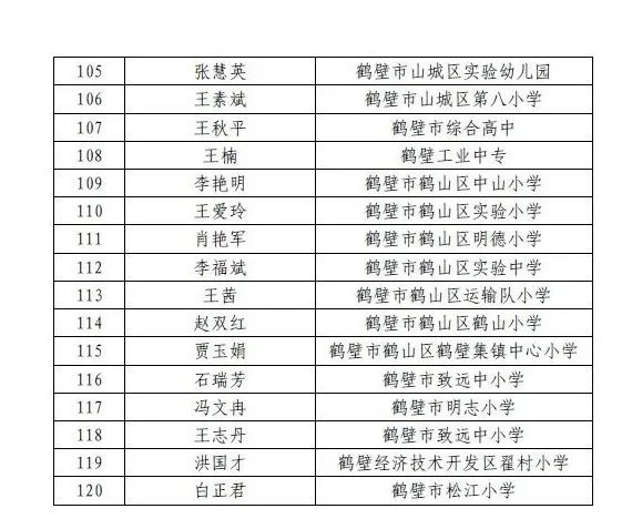 鹤壁人口有多少2021_513人 有你吗 鹤壁市2021年上半年高中职教师资格认定结果公