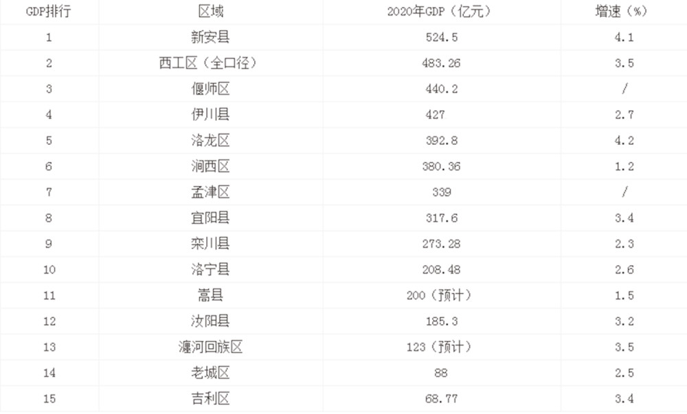 洛阳伊川县,gdp427亿常住人口79万,名字被调侃有"日本