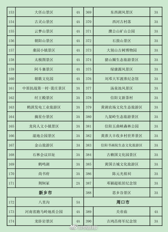 河南432家a级景区免门票一个月,名单来了!
