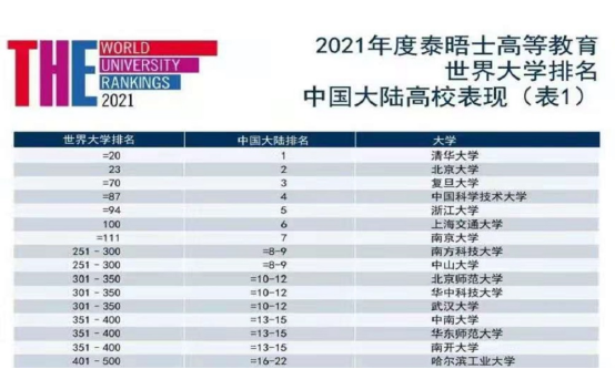 2021年世界人口排行榜_2021年中国31省市人口数量增量排行榜 最新统计(2)