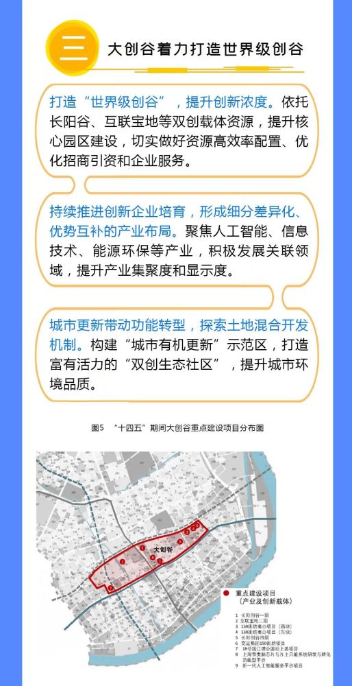 一图读懂杨浦区重点功能区发展十四五规划