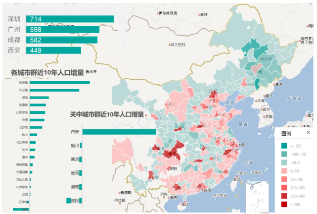 近年来人口流动向城市群,尤其向中心城市聚集态势明显.