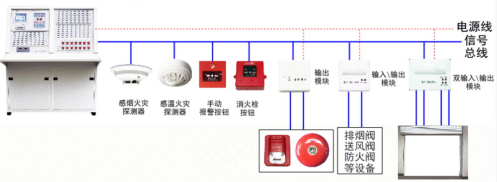 应急消防科普丨火灾自动报警系统