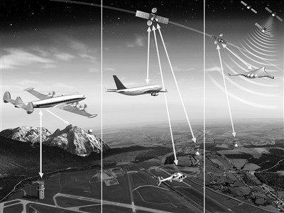 地面导航台和人造卫星为飞机指引航向示意图.资料照片