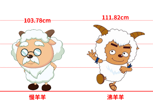 喜羊羊与灰太狼身高大揭晓暖洋洋13米红太狼比灰太狼高