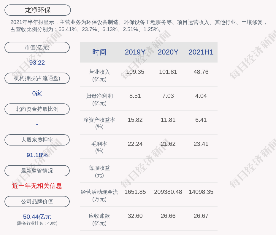 龙净环保龙净转债第三季度转股1226股累计转股约146万股