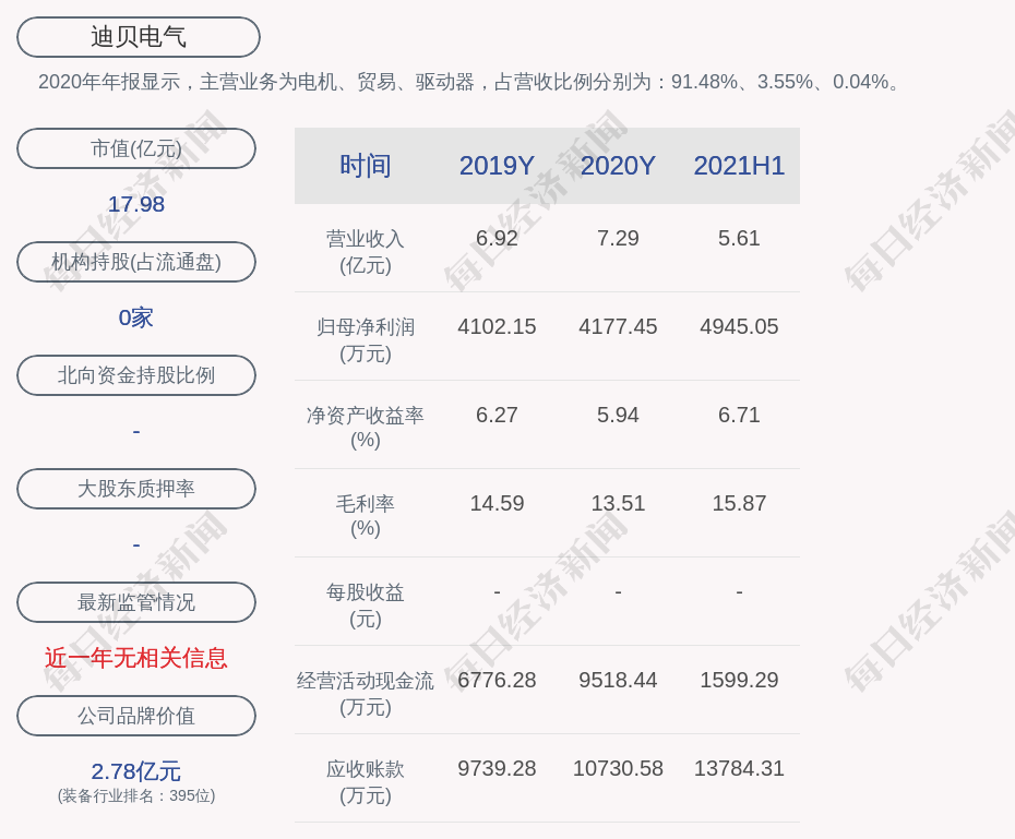 迪贝电气迪贝转债第三季度转股1997股累计转股9525股