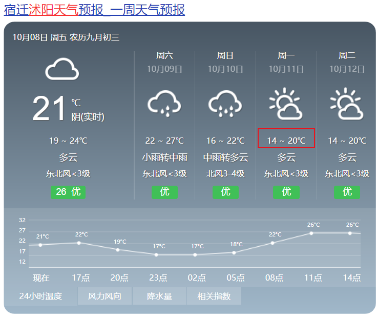 沭阳暴跌14℃!