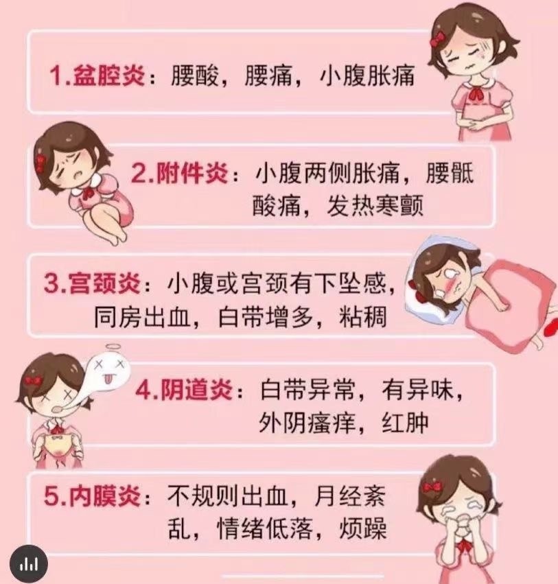 不同类型的妇科炎症表现不同,大家一定要学会分辨