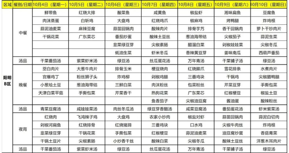 10月4日-10月10日 阳明产业基地食堂菜单 中晚餐 点心 c区食堂菜单