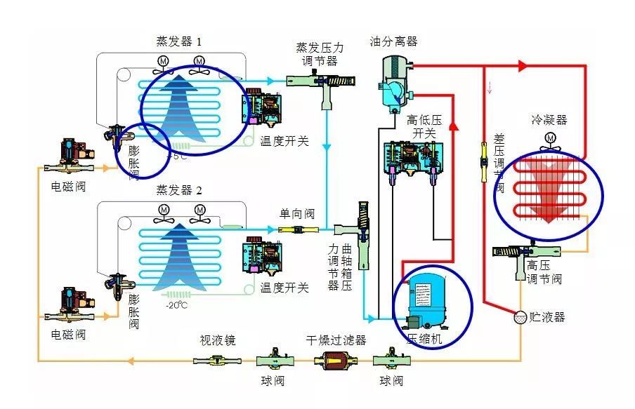 那么今天我们就通过制冷系统结构图来全面了解下它的构成.