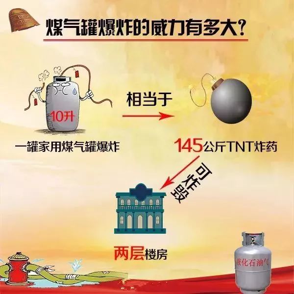 北流一居民家里煤气罐爆炸家里一片狼藉