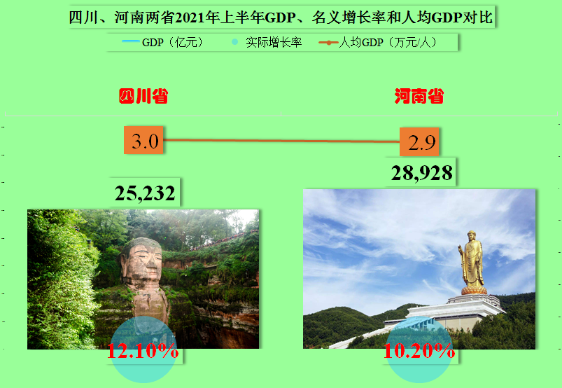 2021年河南过GDP_豫股市值风云 两巨头 霸榜1年多 市值榜与盈利榜 相似度 70(3)