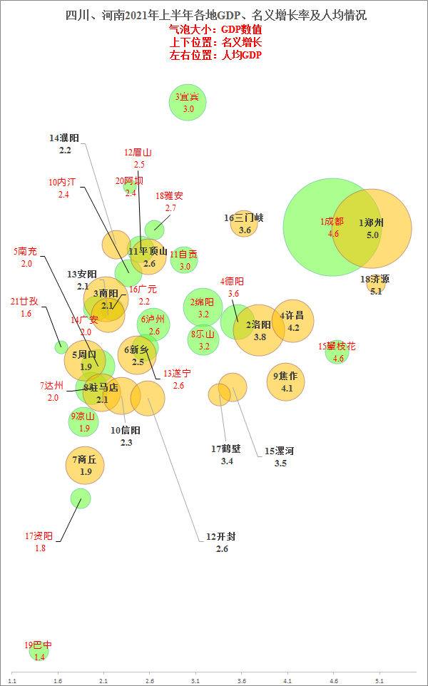 焦作GDP2021_河南省各城市2021年第一季度城市GDP出炉(3)