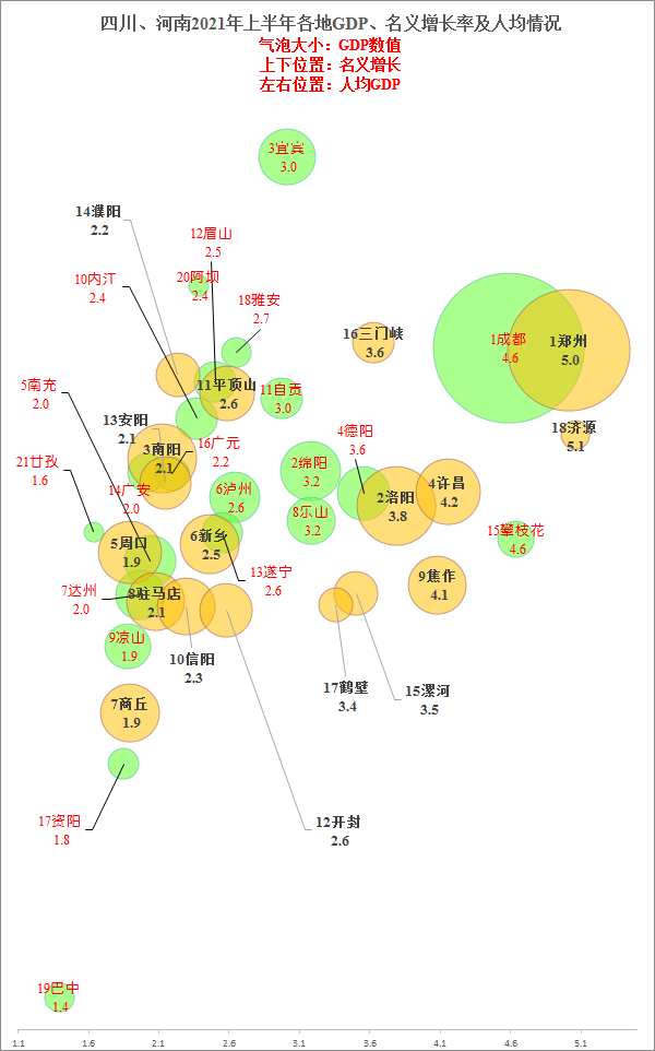 焦作市2021年gdp多少_一季度河南各城市GDP排名,郑州增长第一,驻马店其次 焦作滑坡