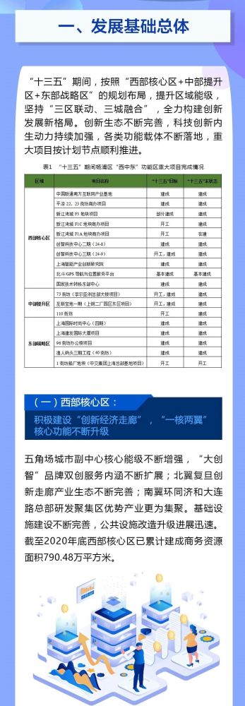 杨浦区官网网站优化价格费用 腾讯网