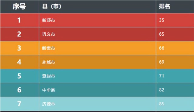 2020年全国100强县gdp_31省份2020年GDP数据出炉 陕西位居第14位(2)