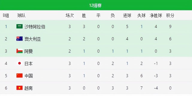 12强赛出线规则[2022年12强赛出线规则]
