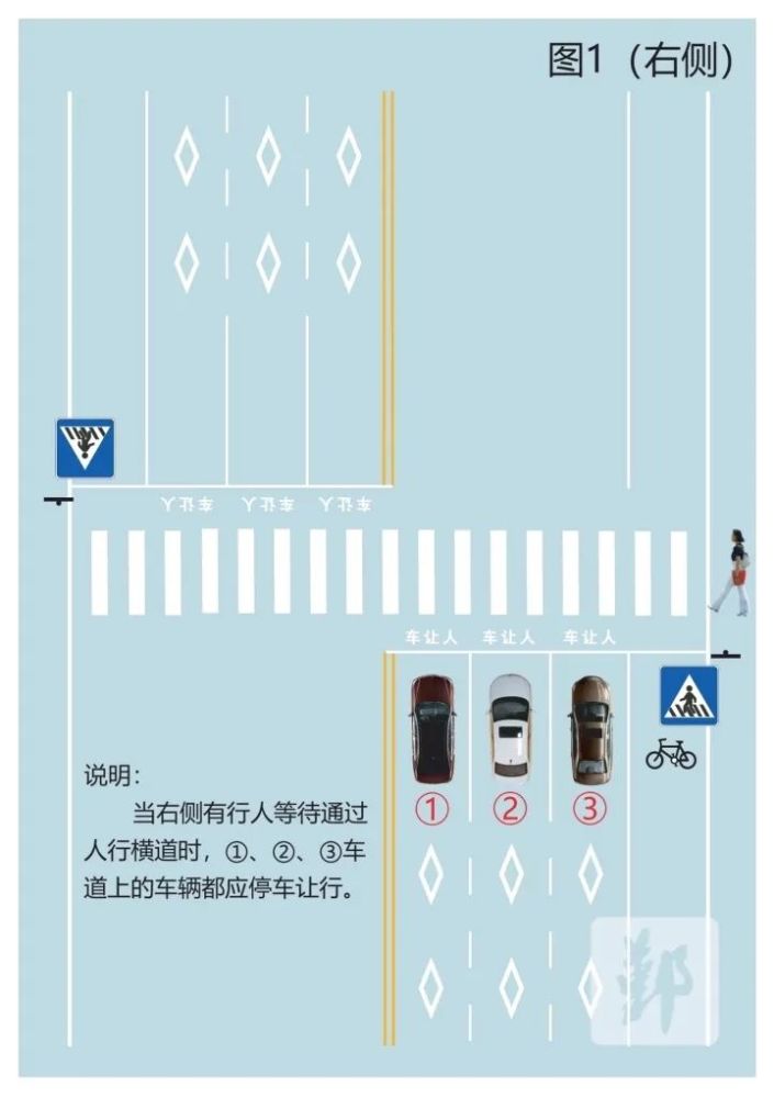 图为情形一:直行道路让行右侧行人.