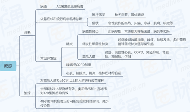 6张思维导图概括咳嗽诊治赶紧收藏临床必备