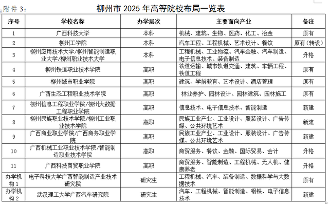 2021年南宁市gdp多少_1季度南宁均价破1.3万,江南区这6盘凭什么也卖1.3万