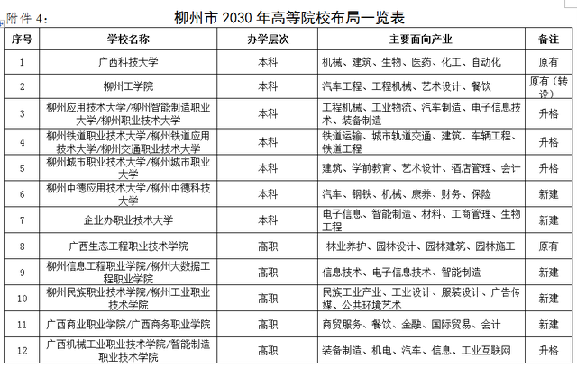 2021年南宁市gdp多少_1季度南宁均价破1.3万,江南区这6盘凭什么也卖1.3万(2)