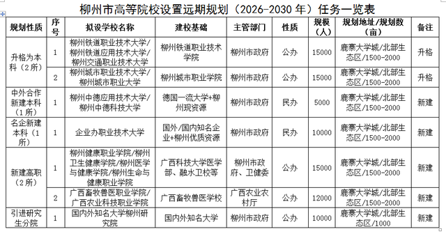 2021年南宁市gdp多少_1季度南宁均价破1.3万,江南区这6盘凭什么也卖1.3万(2)