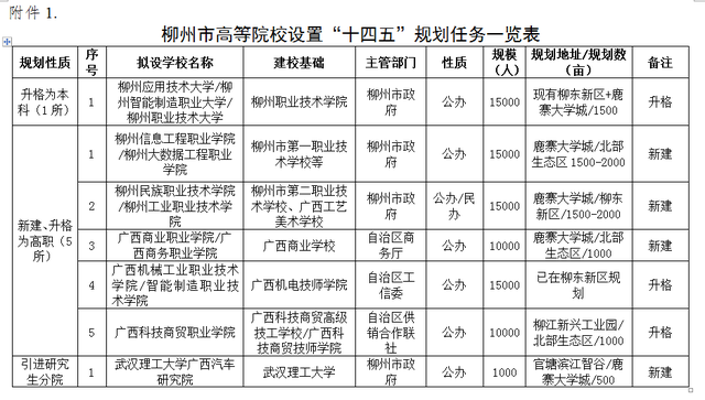 2021年南宁市gdp多少_1季度南宁均价破1.3万,江南区这6盘凭什么也卖1.3万